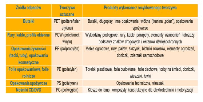 tabela_spalanie