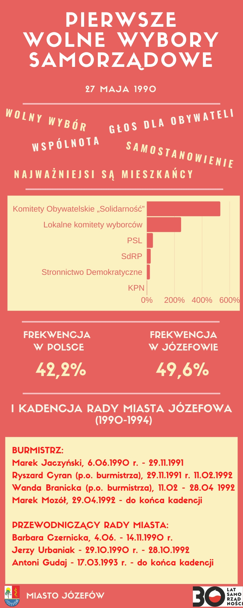 kopia_pierwsze_wybory_samorzadowe