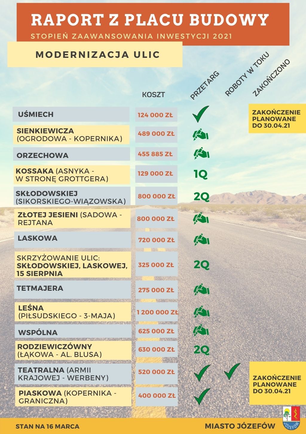 Spis inwestycji z osiągniętymi etapami realizacji