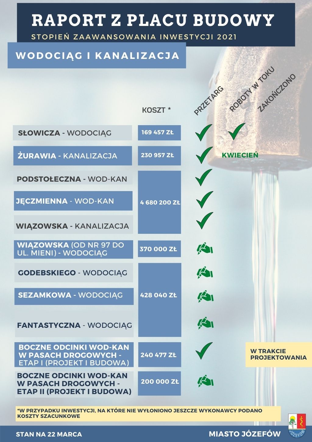 Lista inwestycji ze stopniem zaawansowania ich realizacji