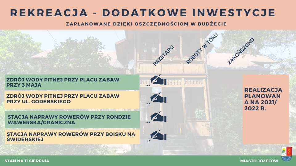 lista dodatkowych inwestycji