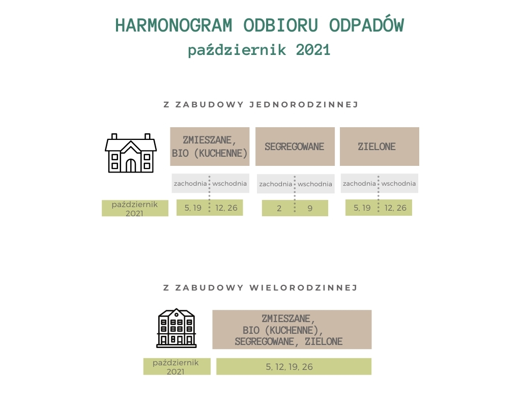 Harmonogram odbioru odpadów październik 21