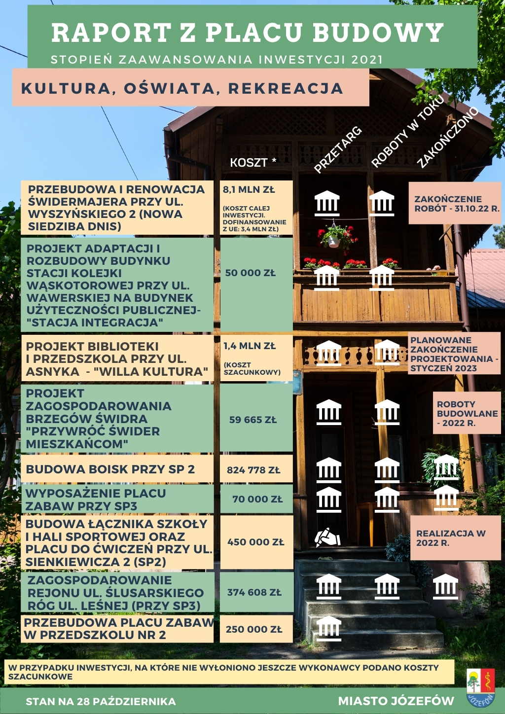 Lista i stopień zaawansowania inwestycji z zakresu kultury, oświaty i rekreacji.