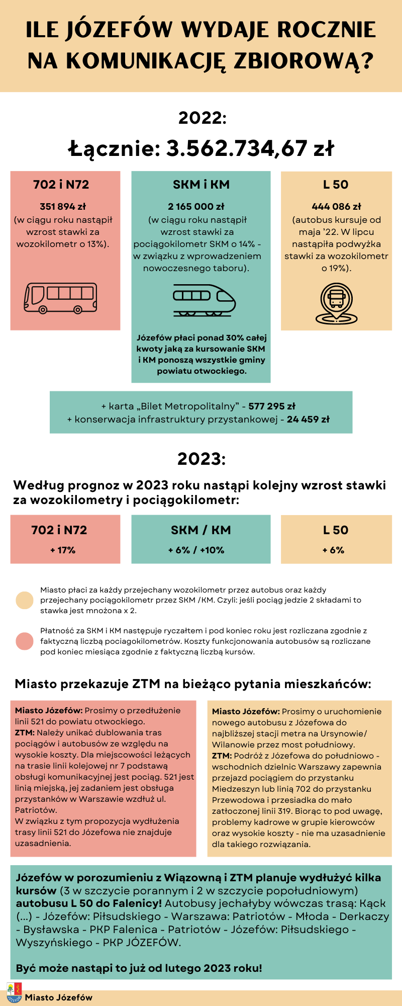 Infografika zawierająca dane nt. komunikacji zbiorowej w Józefowie.