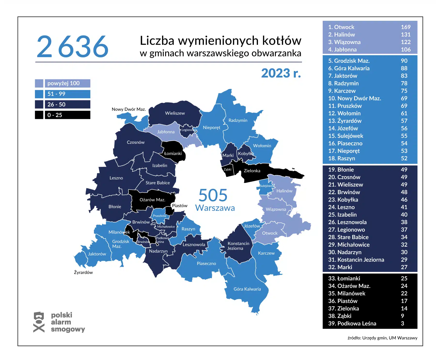Mapa Warszawy i okolicznych miejscowości z zaznaczoną liczbą wymienionych kotłów.