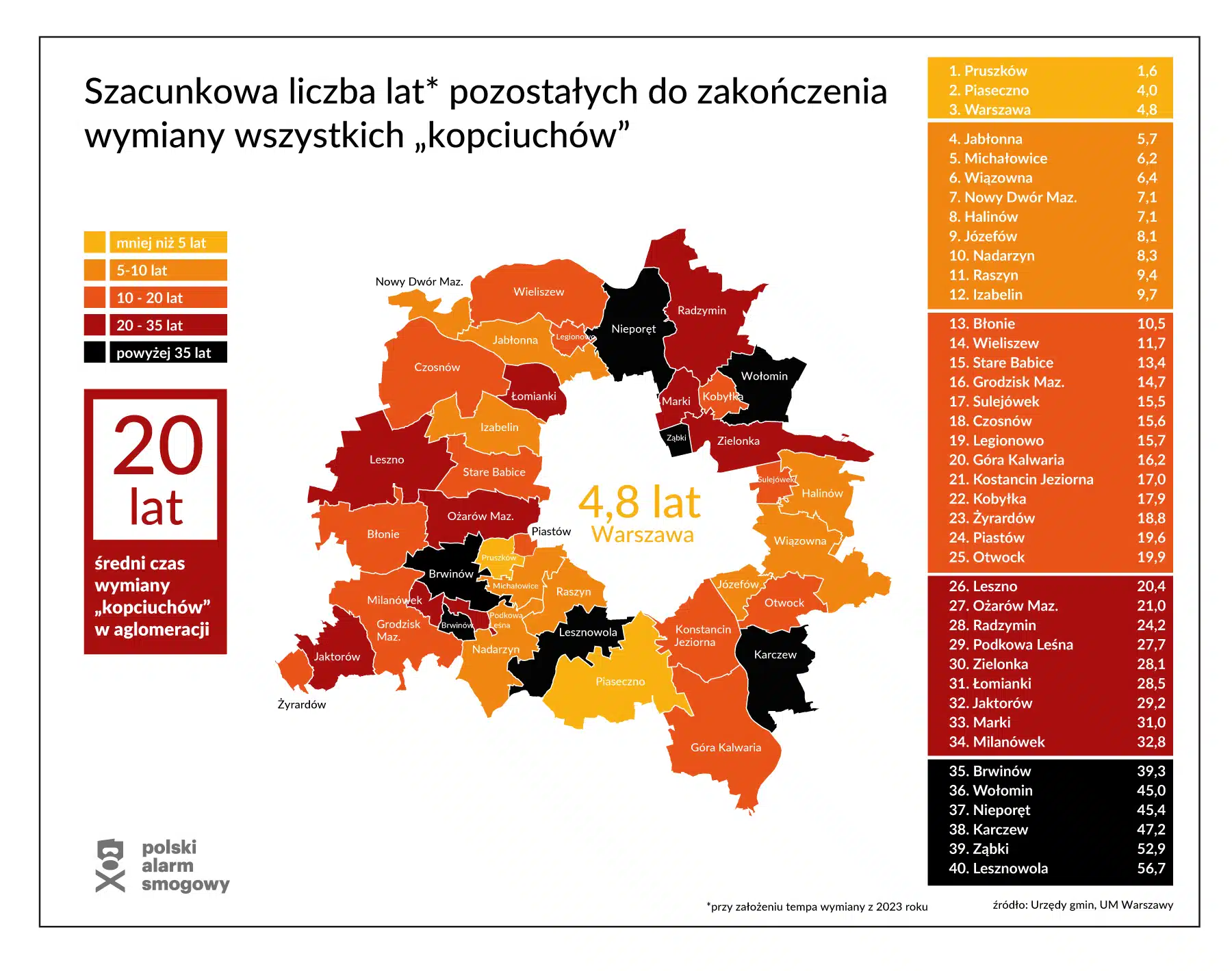 Mapa Warszawy i okolicznych miejscowości z prognozowaną liczbą lat do końca wymiany kopciuchów.