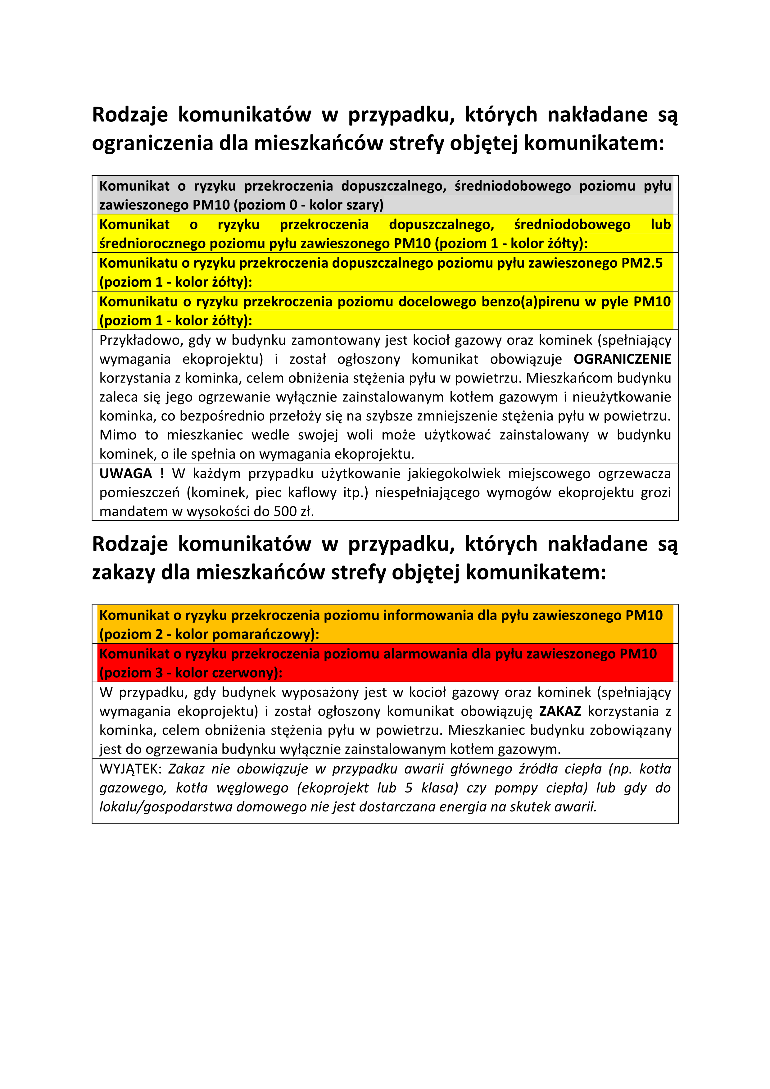 Lista komunikatów w pliku png. Taka sama lista dostępna jest w załączniku w formacie PDF.