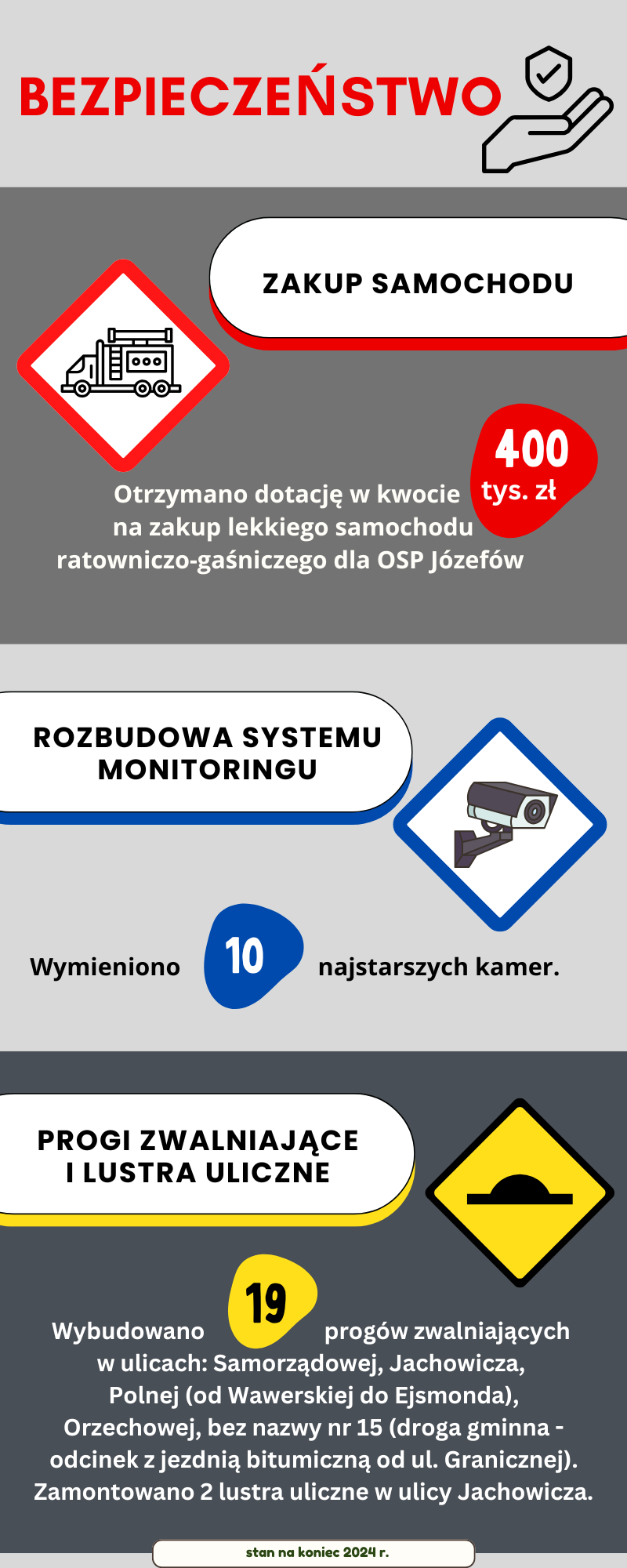 Bezpieczeństwo