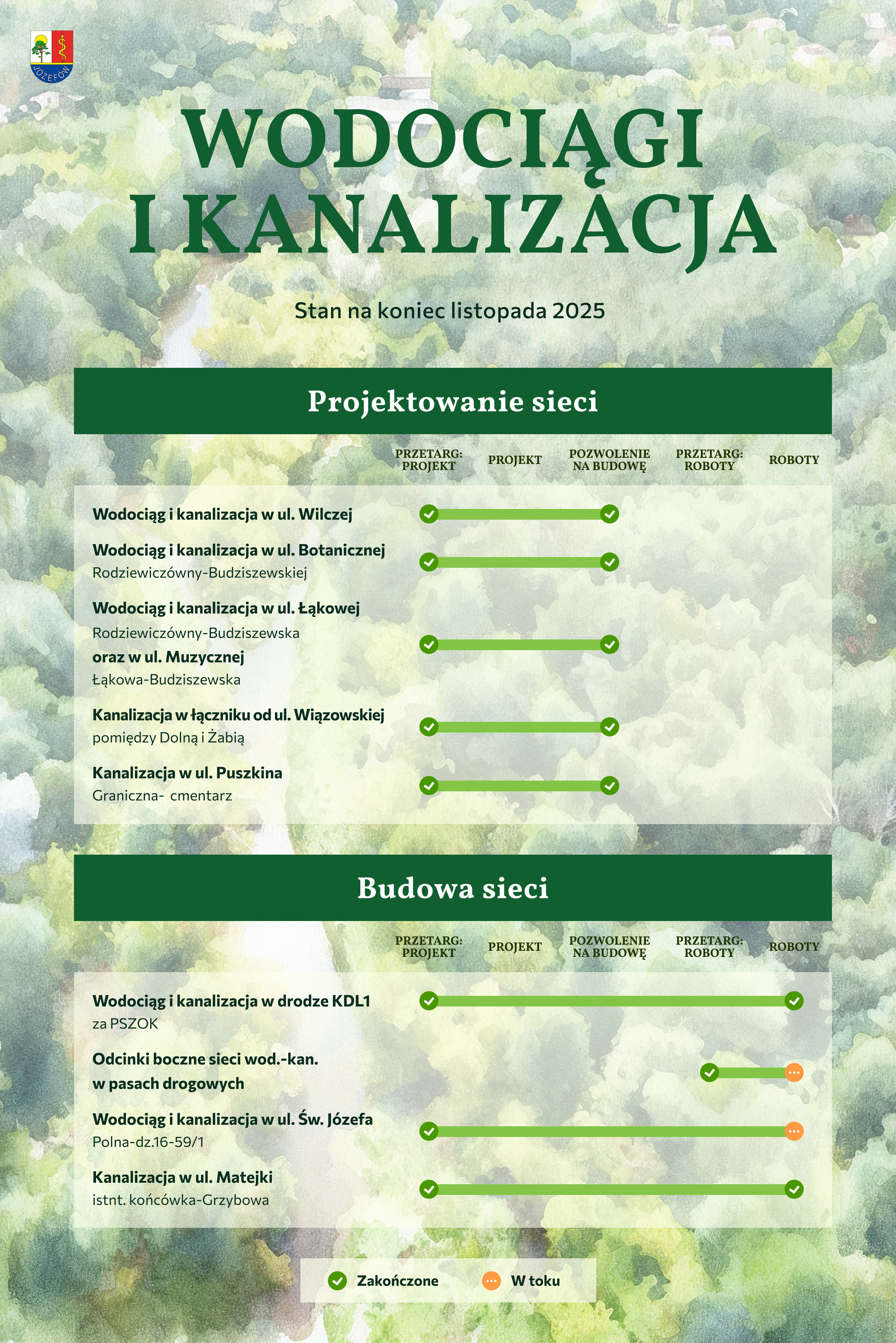józefów_inwestycje_2025_wodociągi i kanalizacja_v2_a (1)