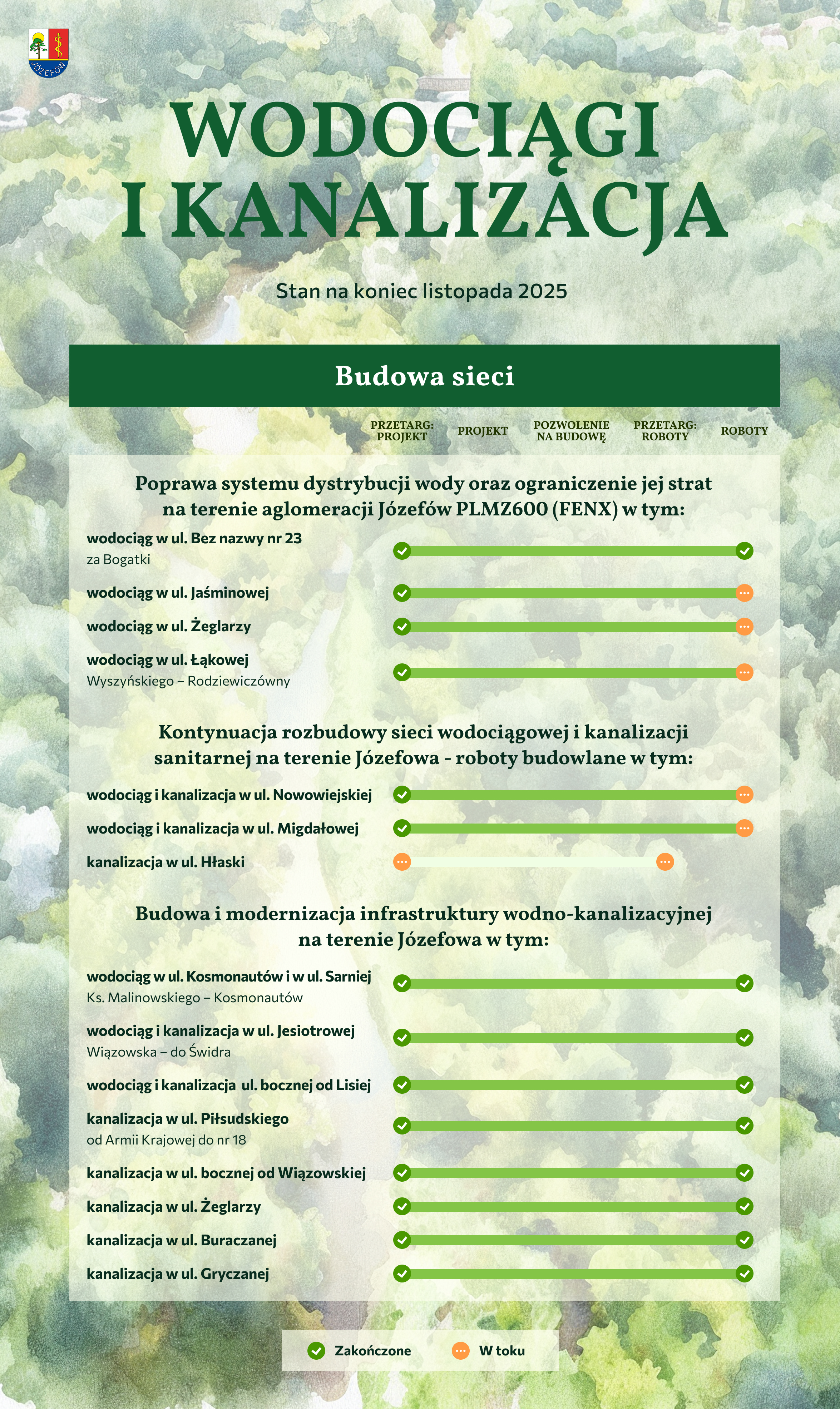 józefów_inwestycje_2025_wodociągi i kanalizacja_v2_b (2)