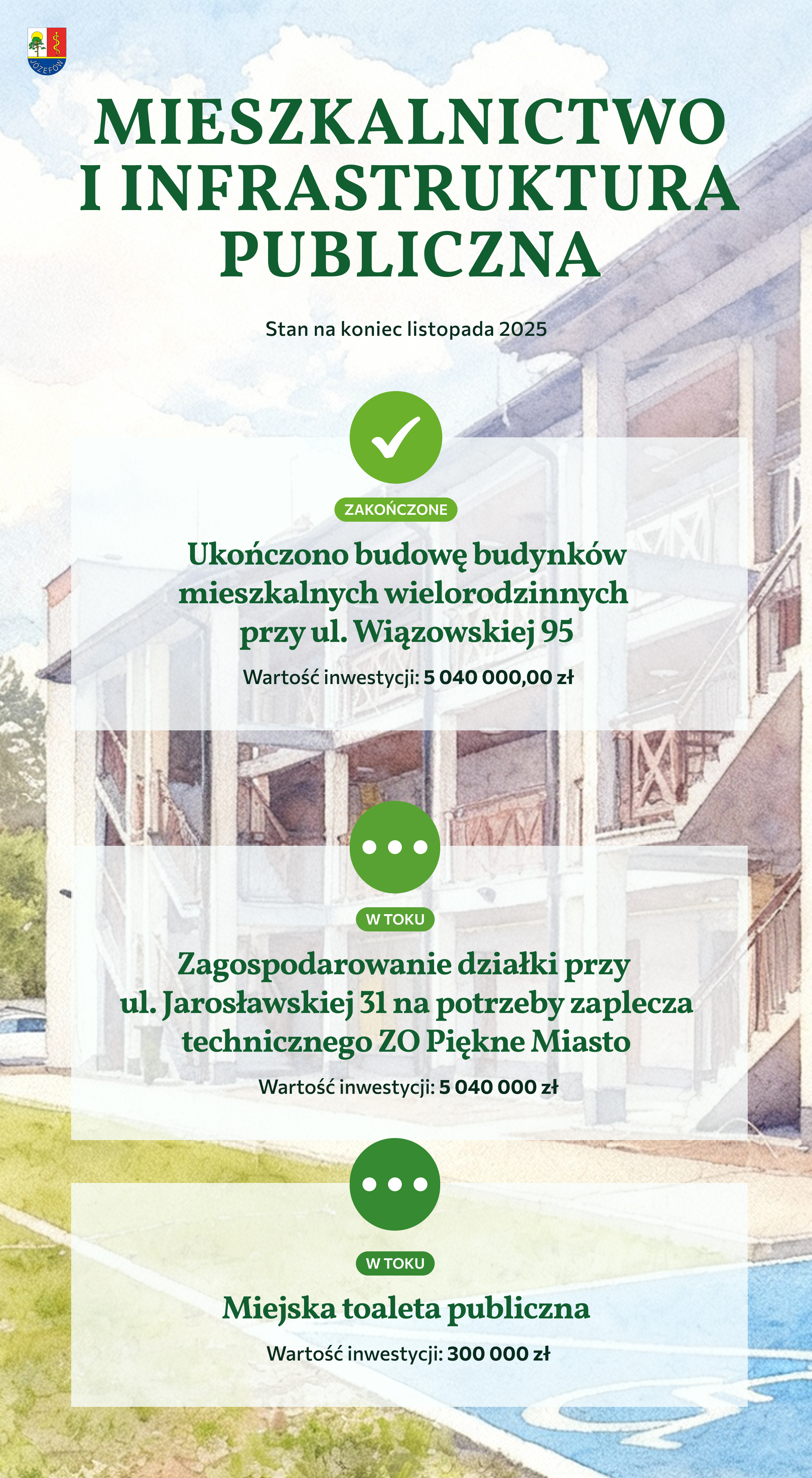 józefów_inwestycje_2025_mieszkalnictwo i infrastruktura publiczna (1)