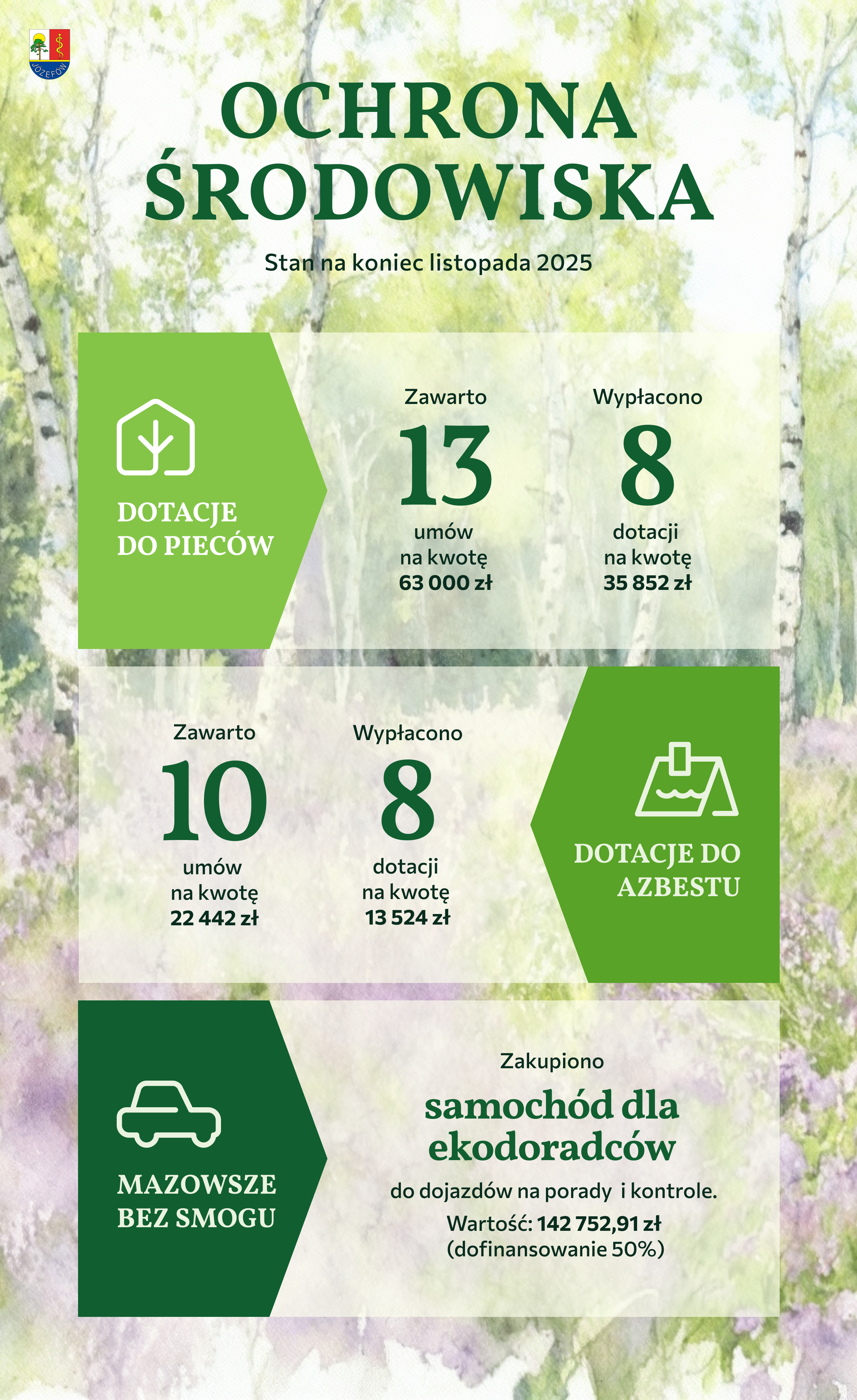 józefów_inwestycje_2025_ochrona środowiska (1)