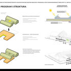 Projekt architektoniczny i wizualizacje widziane z góry. Dwa podłużne budynki ze spadzistym dachem połączone łącznikiem z panelami fotowoltaicznymi na dachu.