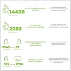 statystyki wyborcze statystyki wyborcze