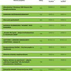 wyniki głosowania w formie wizualnej wyniki głosowania w formie wizualnej